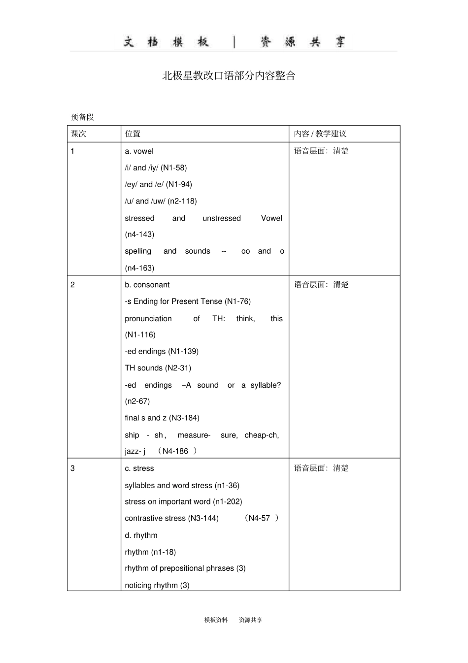 资料：精简-北极星口语整合_第1页