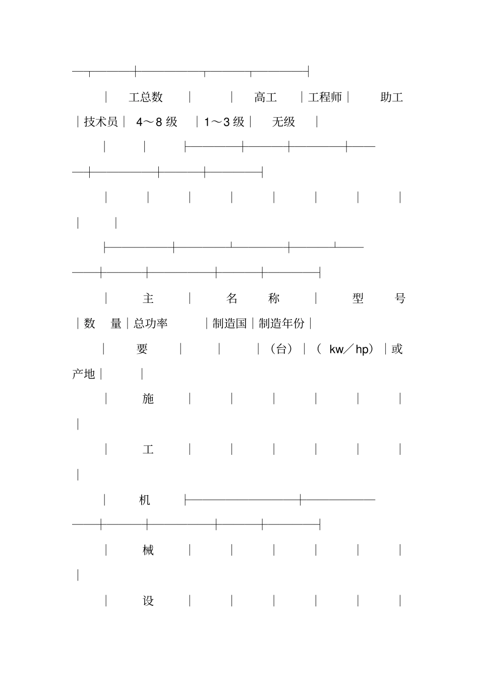 资格审查申请书_第3页