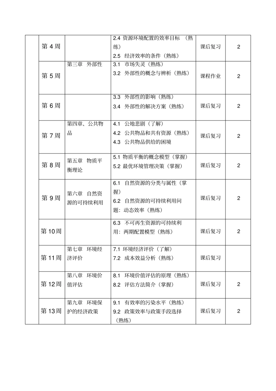 资源与环境经济学初级教学大纲_第3页
