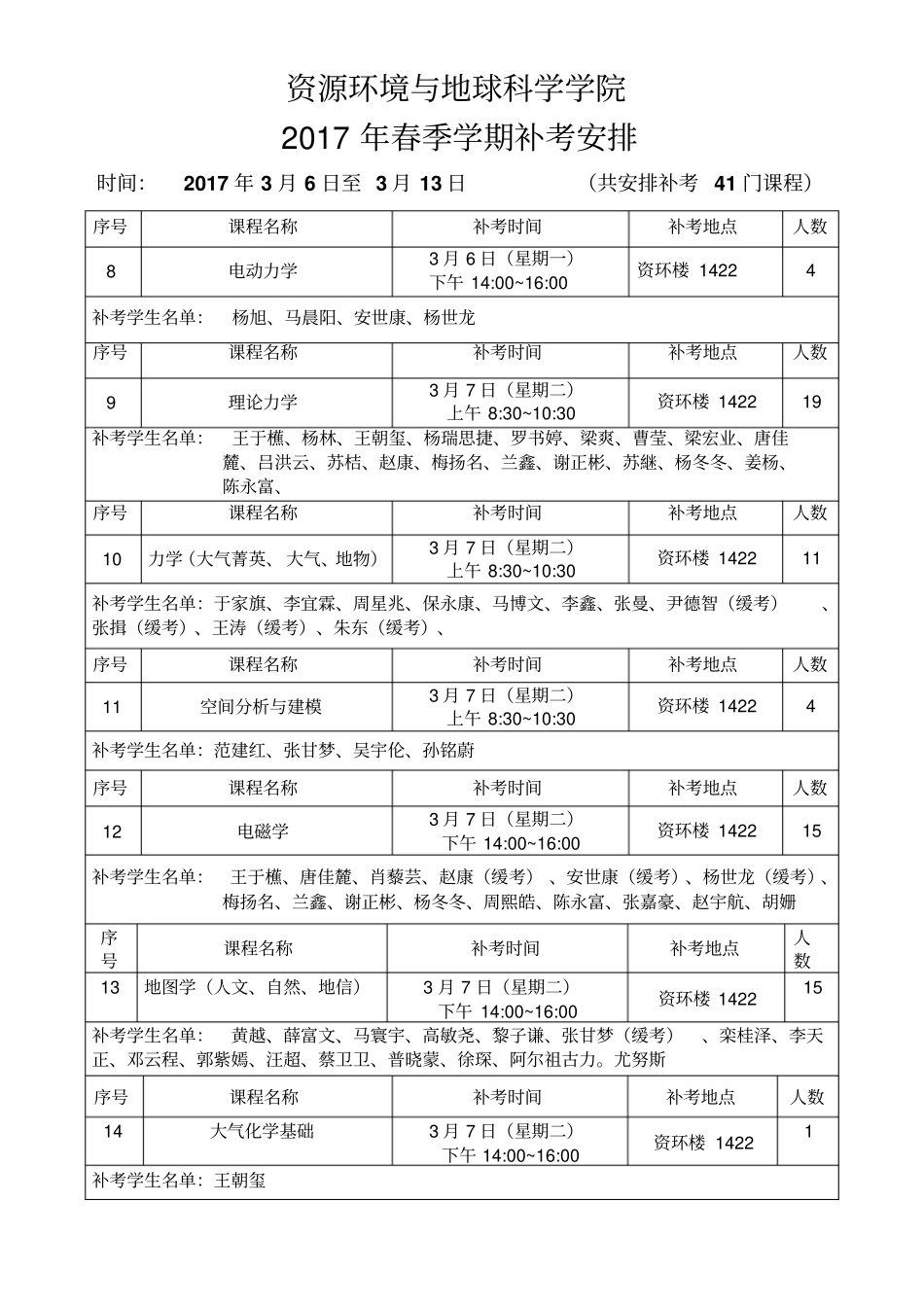 资源环境与地球科学学院_第2页