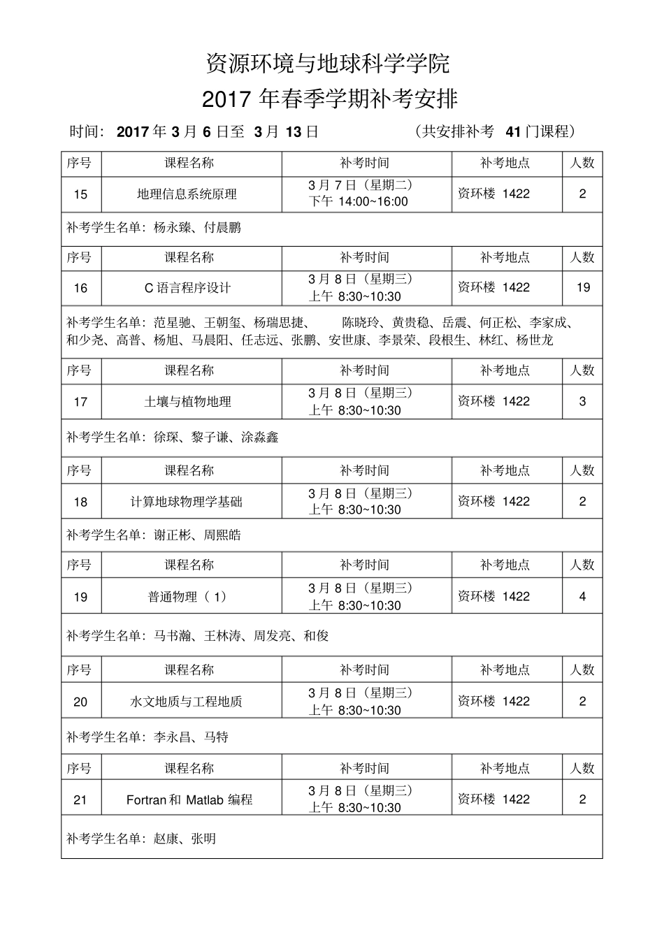 资源环境与地球科学学院_第3页