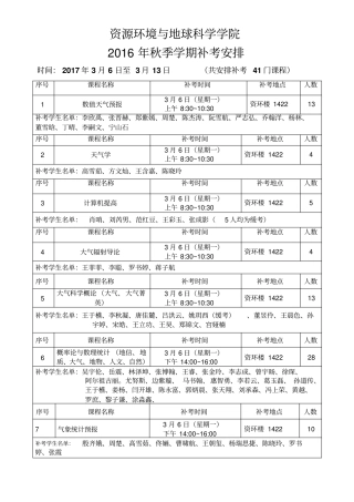 资源环境与地球科学学院