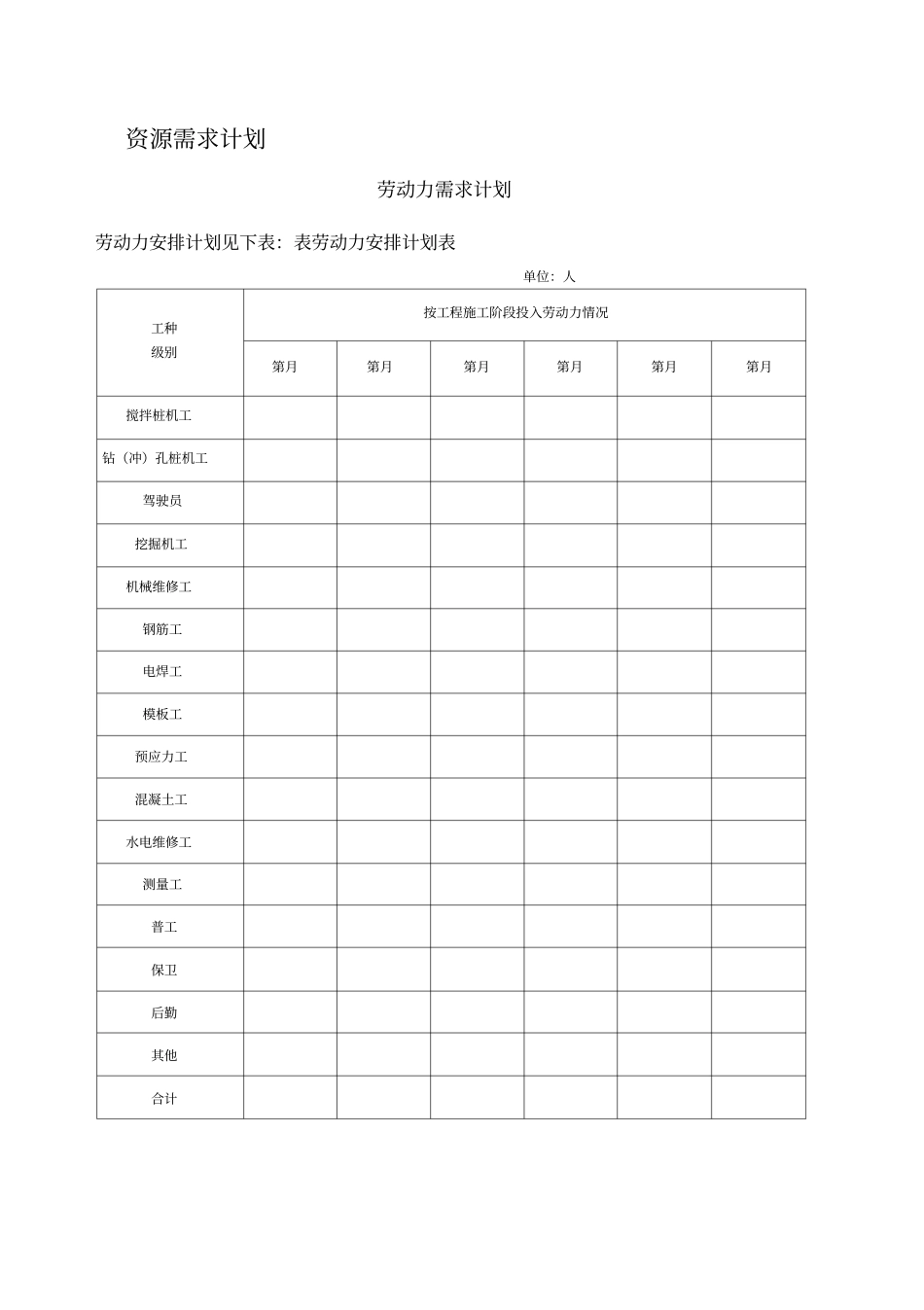 资源需求计划_第1页