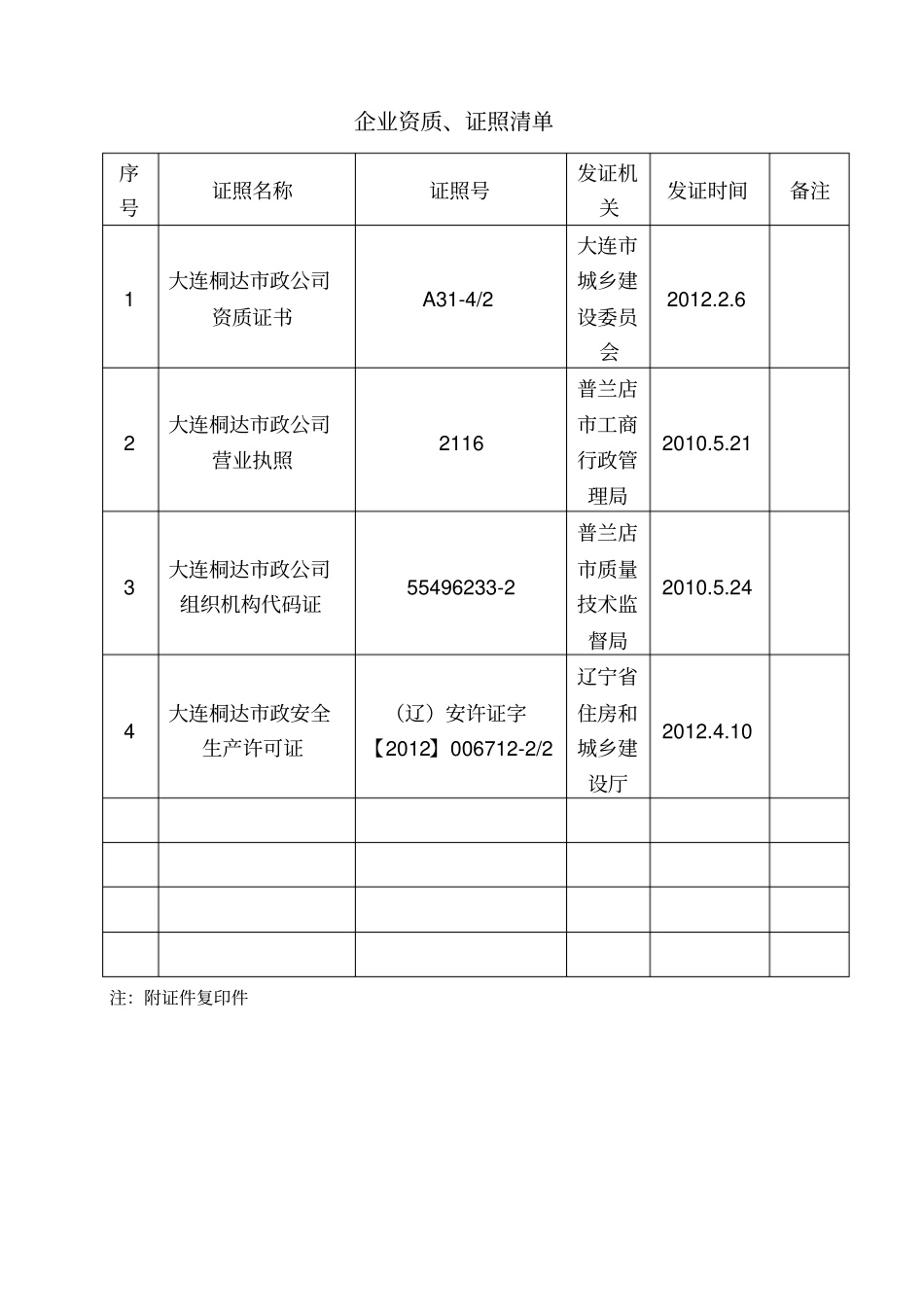 资质、机构与人员管理资料_第3页