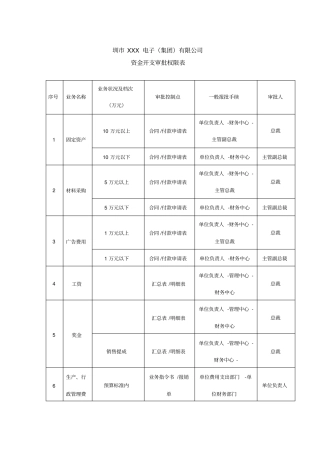 资金开支审批权限表