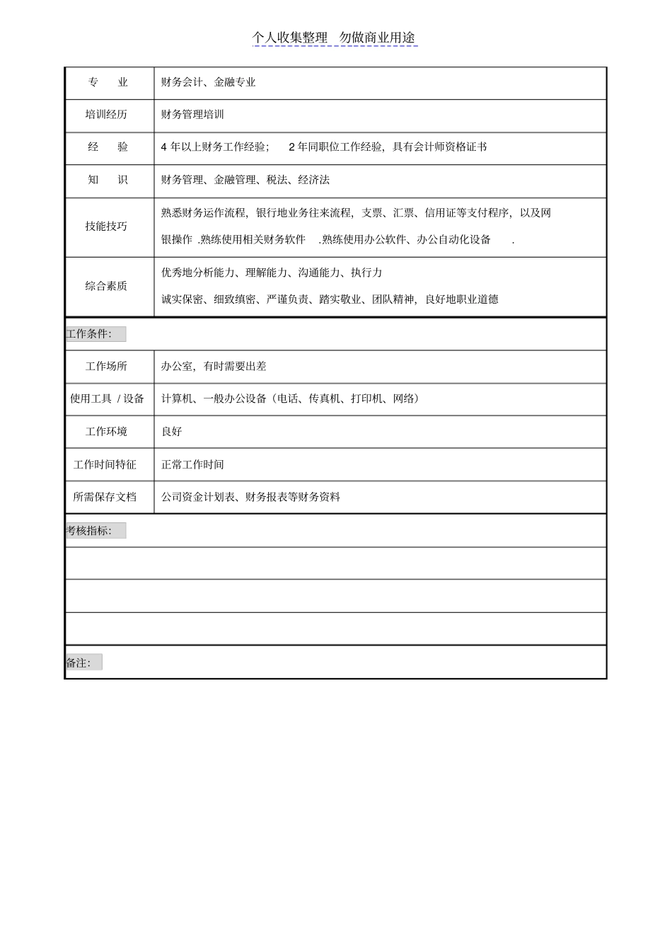 资金管理专员职责说明书_第2页