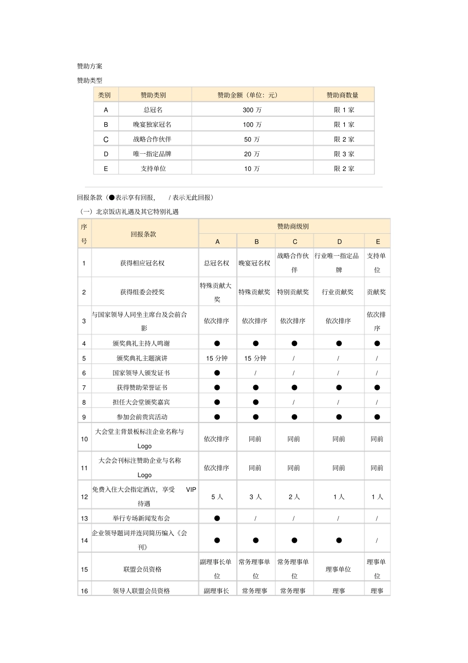 赞助回报方案惯用---通用模式_第1页