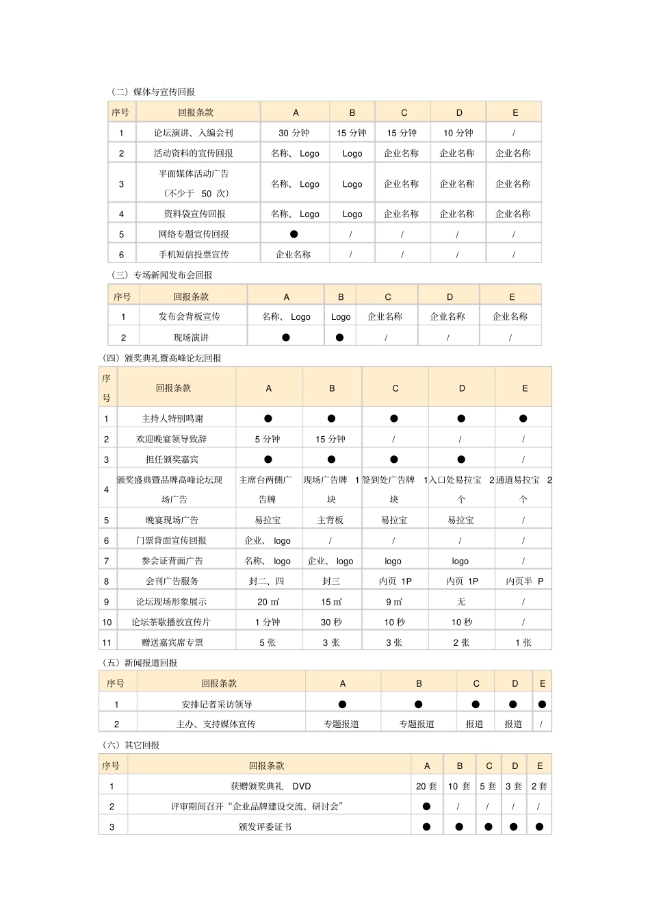 赞助回报方案惯用---通用模式_第2页