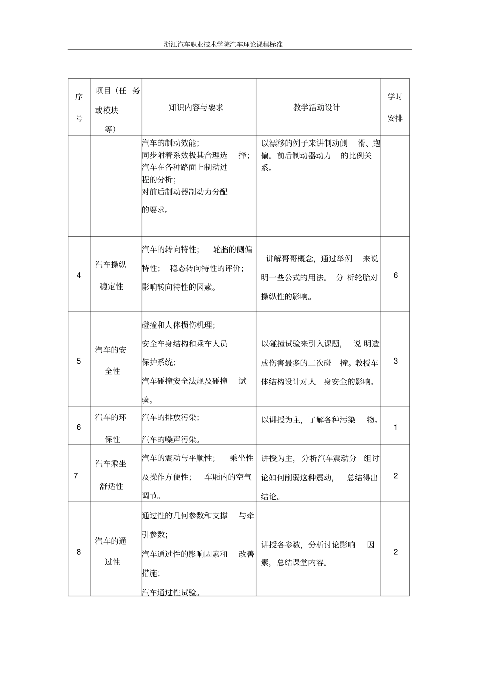 赵腾飞汽车理论课程标准分析_第3页