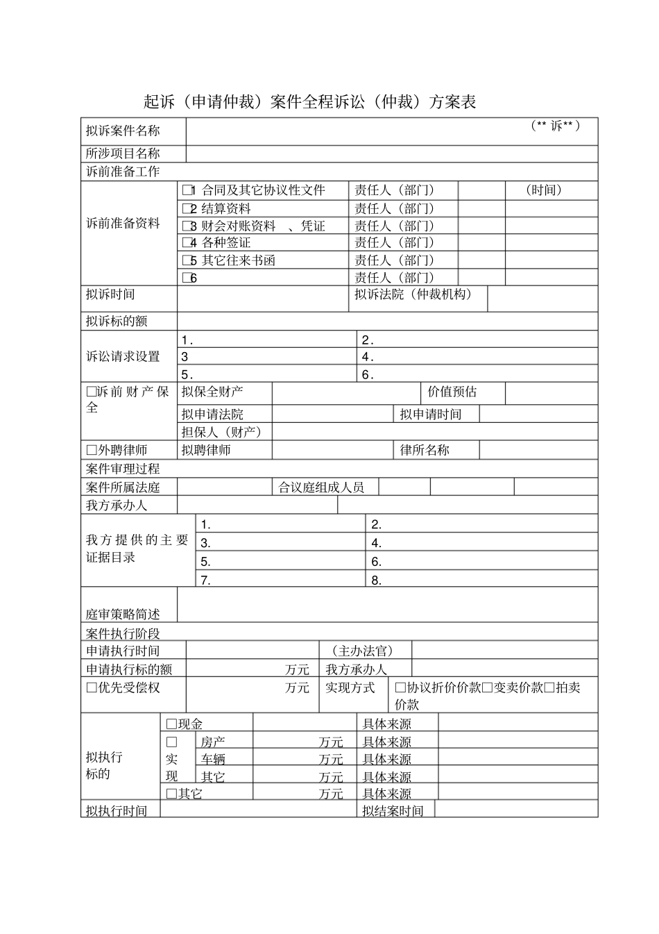 起诉案件全程诉讼方案表_第1页