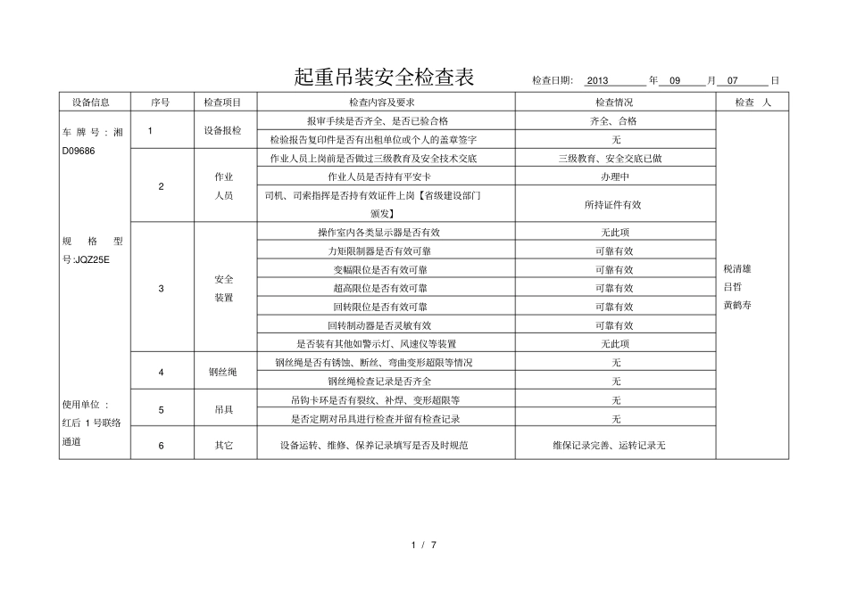 起重吊装安全检查表_第1页