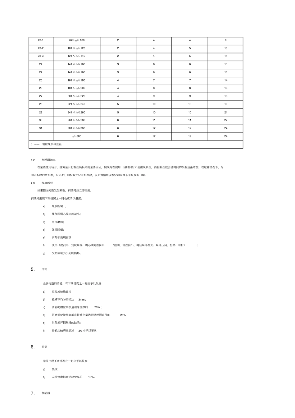 起重机主要零部件修复与报废的规定_第3页