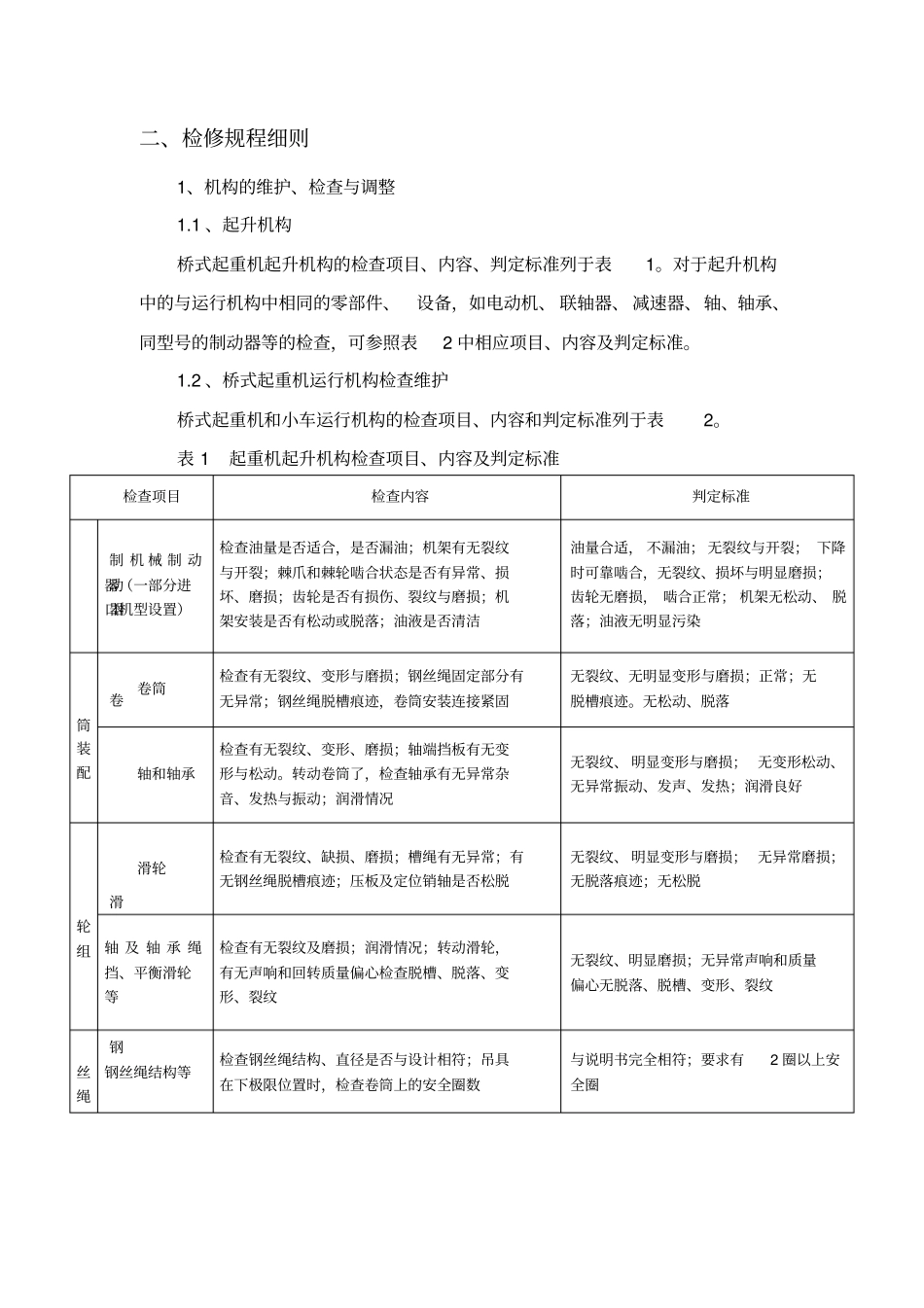 起重机械维护技术规程_第3页