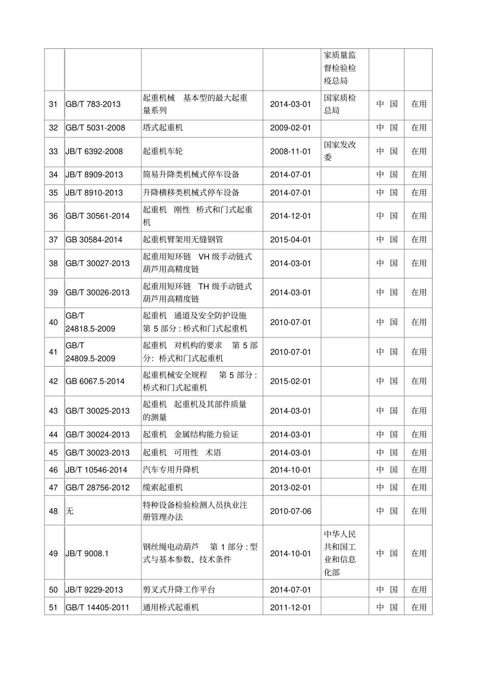 起重机规则与标准简介标准_第3页