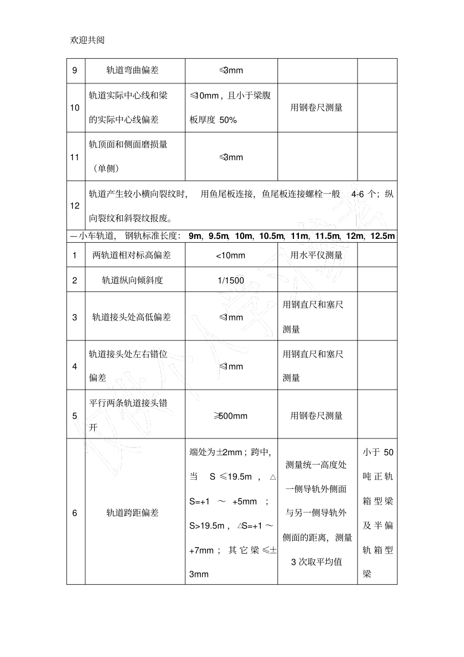 起重机轨道安装中国标准_第2页