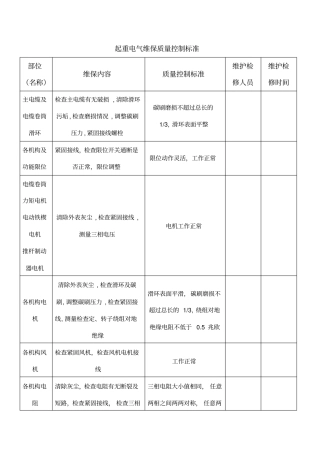 起重电气维保质量控制标准