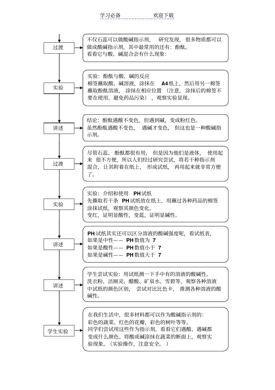 趣味化学教学设计奇妙的指示剂_第2页