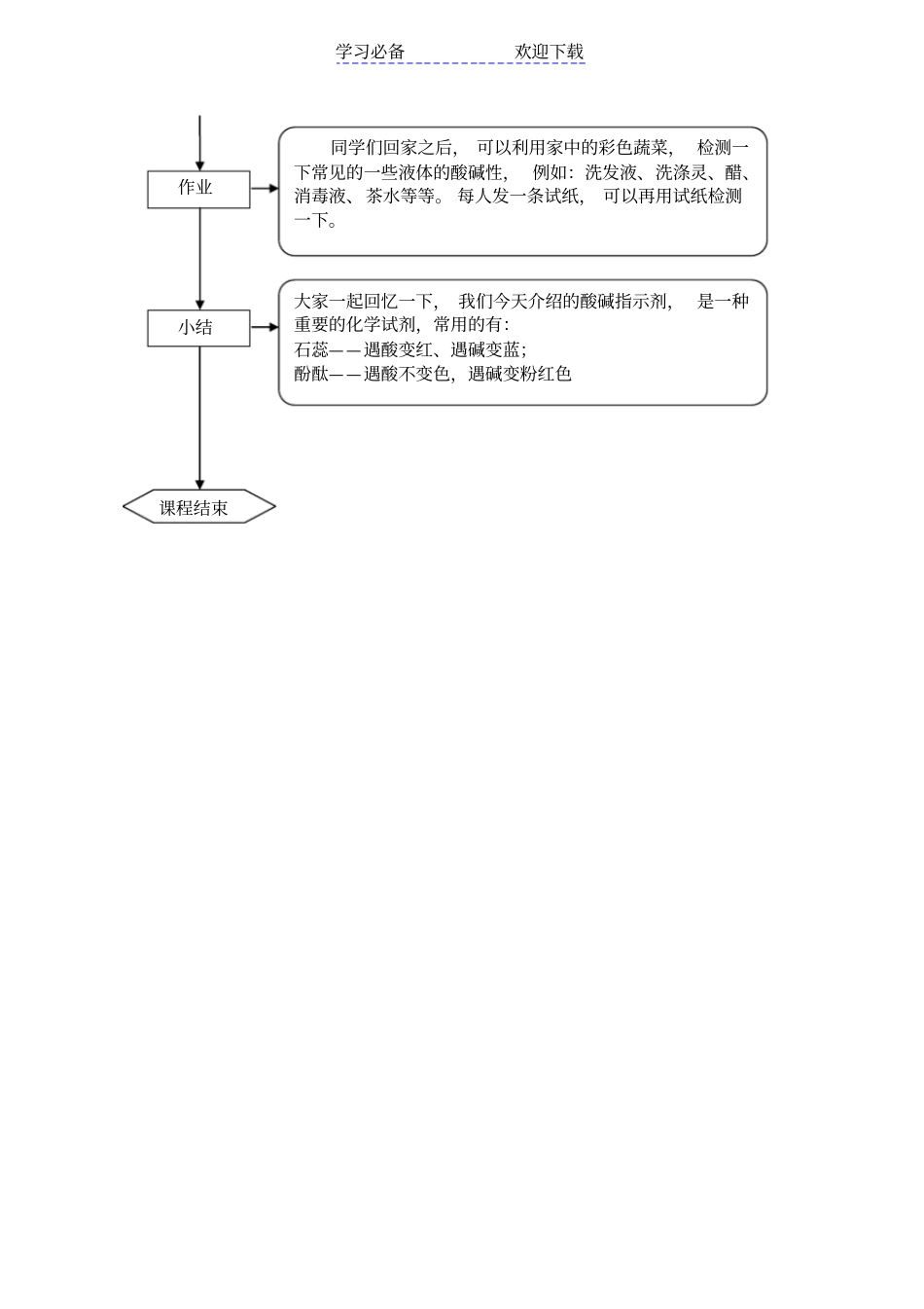 趣味化学教学设计奇妙的指示剂_第3页