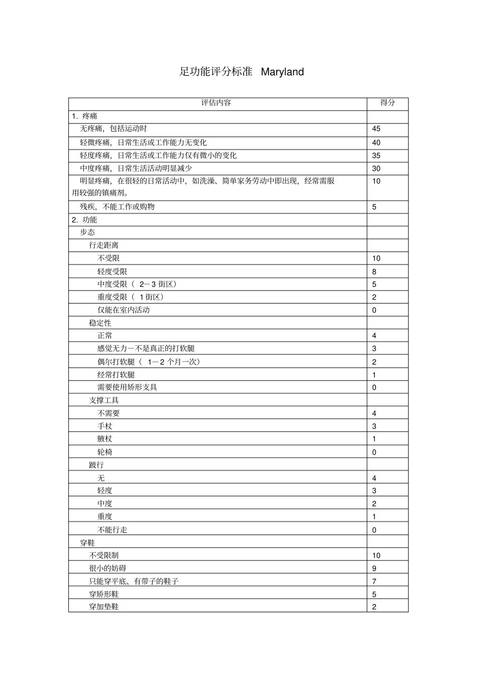 足功能评分标准_第1页