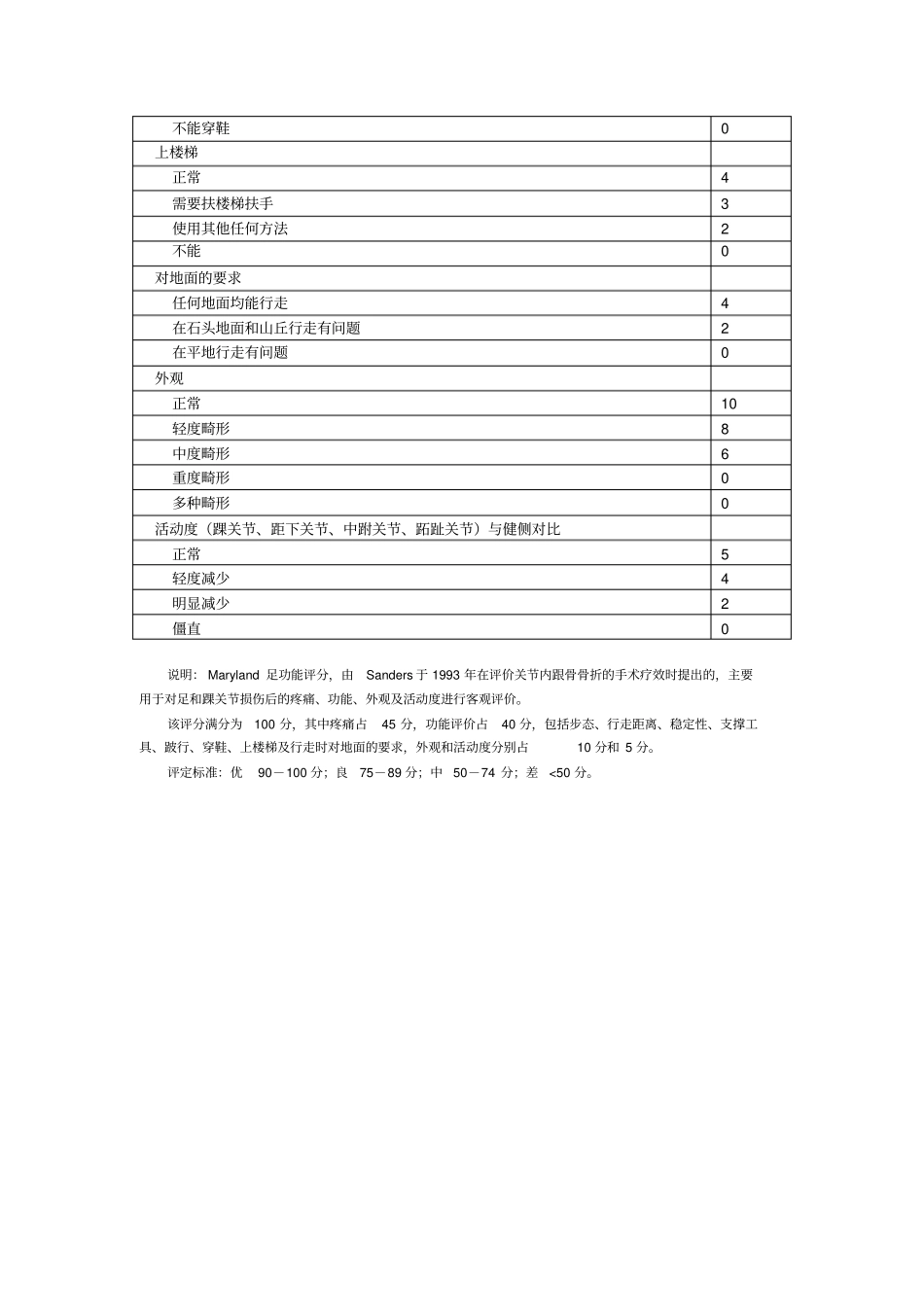 足功能评分标准_第2页