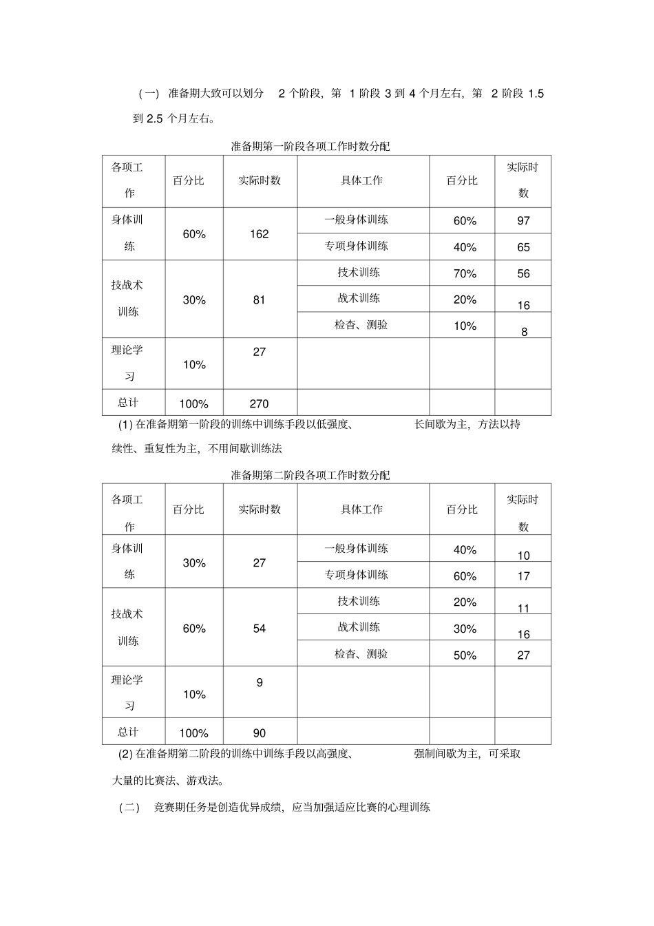 足球训练年训练计划_第2页