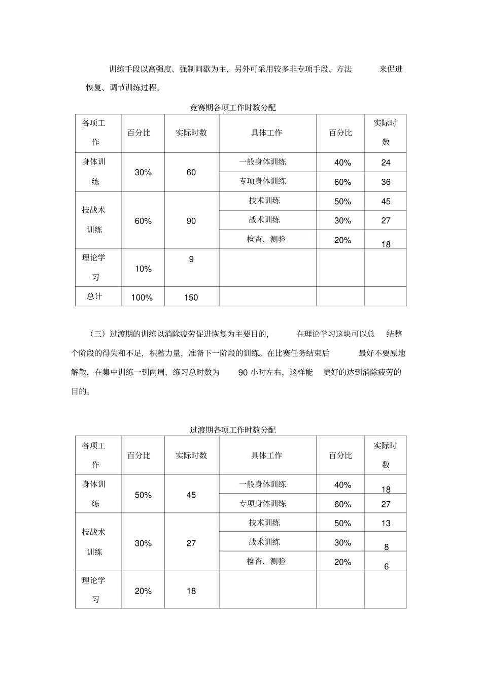 足球训练年训练计划_第3页
