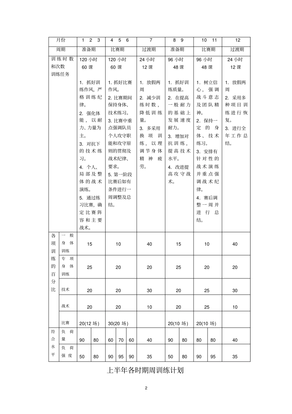 足球训练计划_第2页