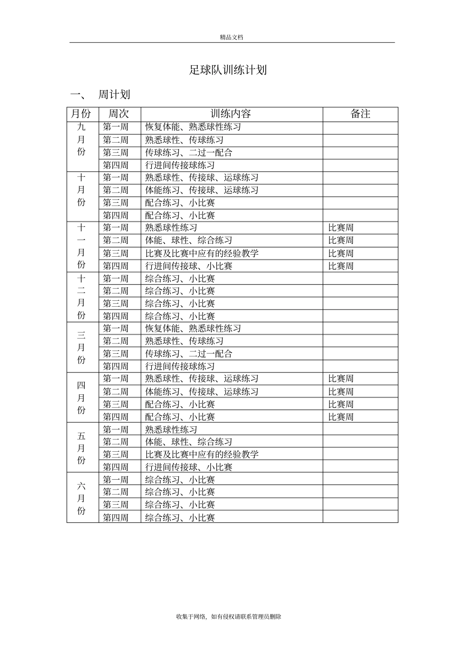 足球队训练计划复习进程_第2页