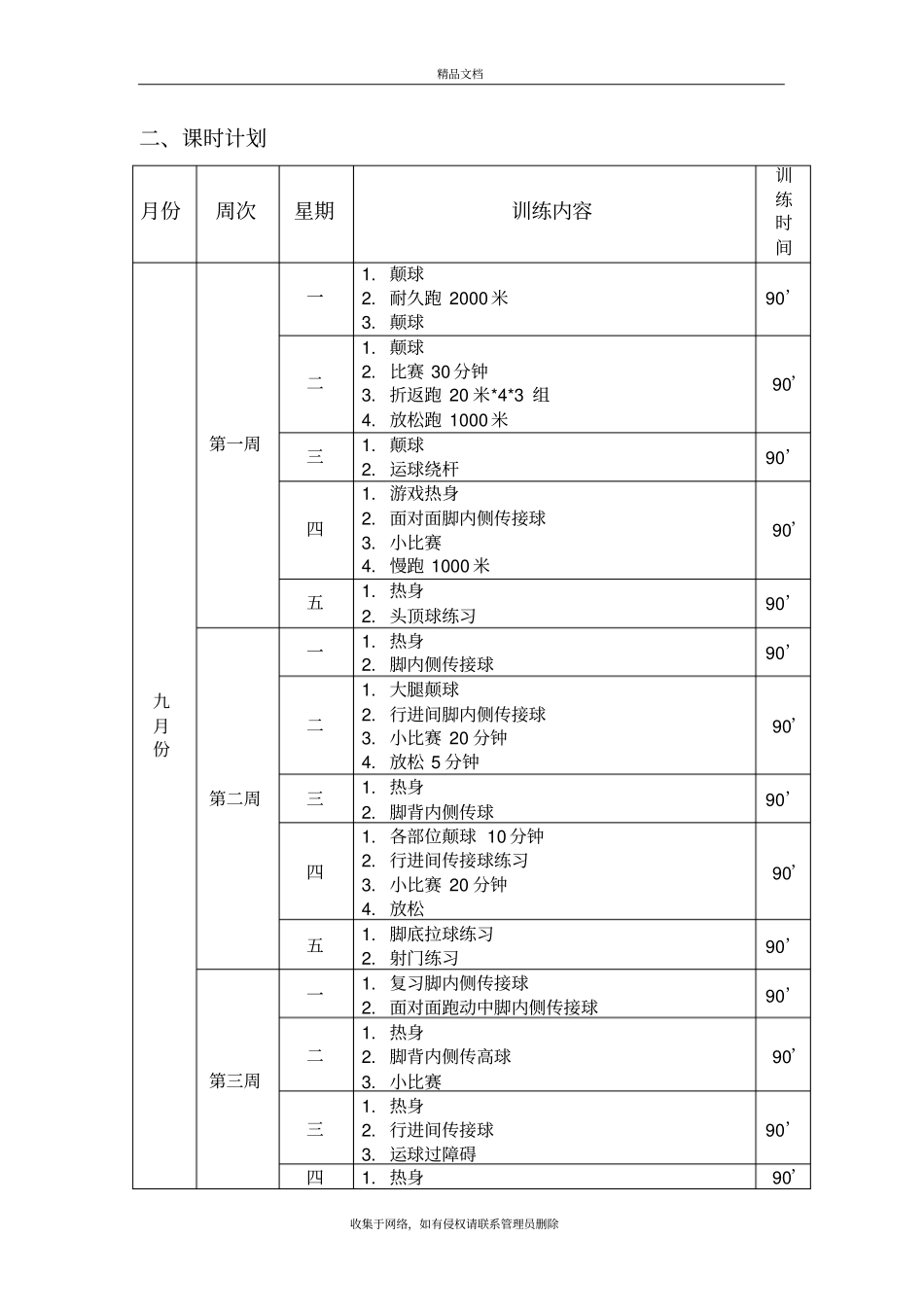 足球队训练计划复习进程_第3页