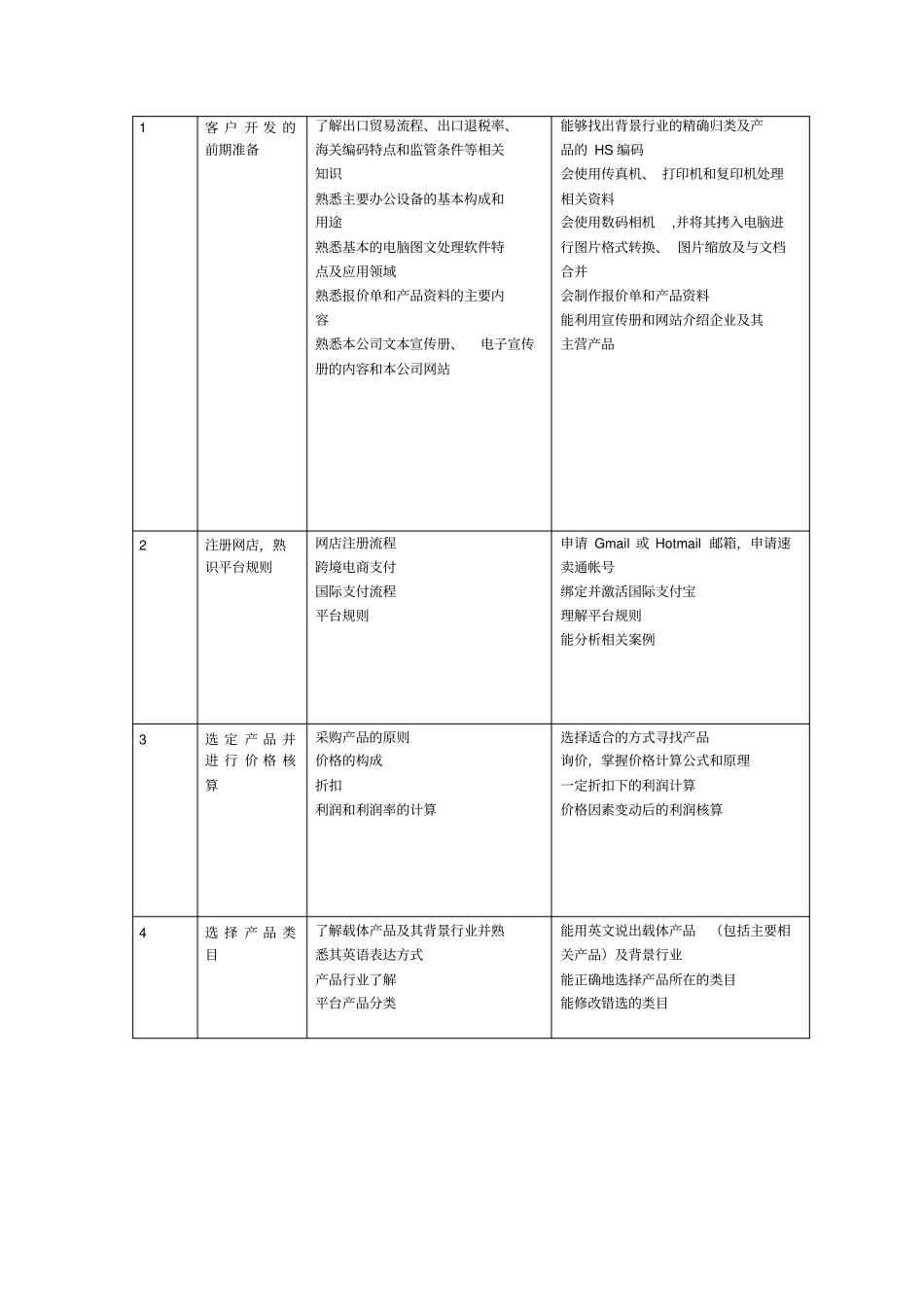 跨境电商实务-课程标准_第3页