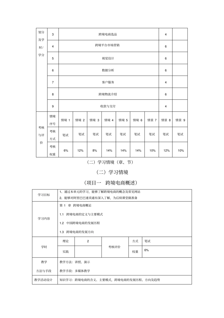 跨境电子商务课程标准_第3页