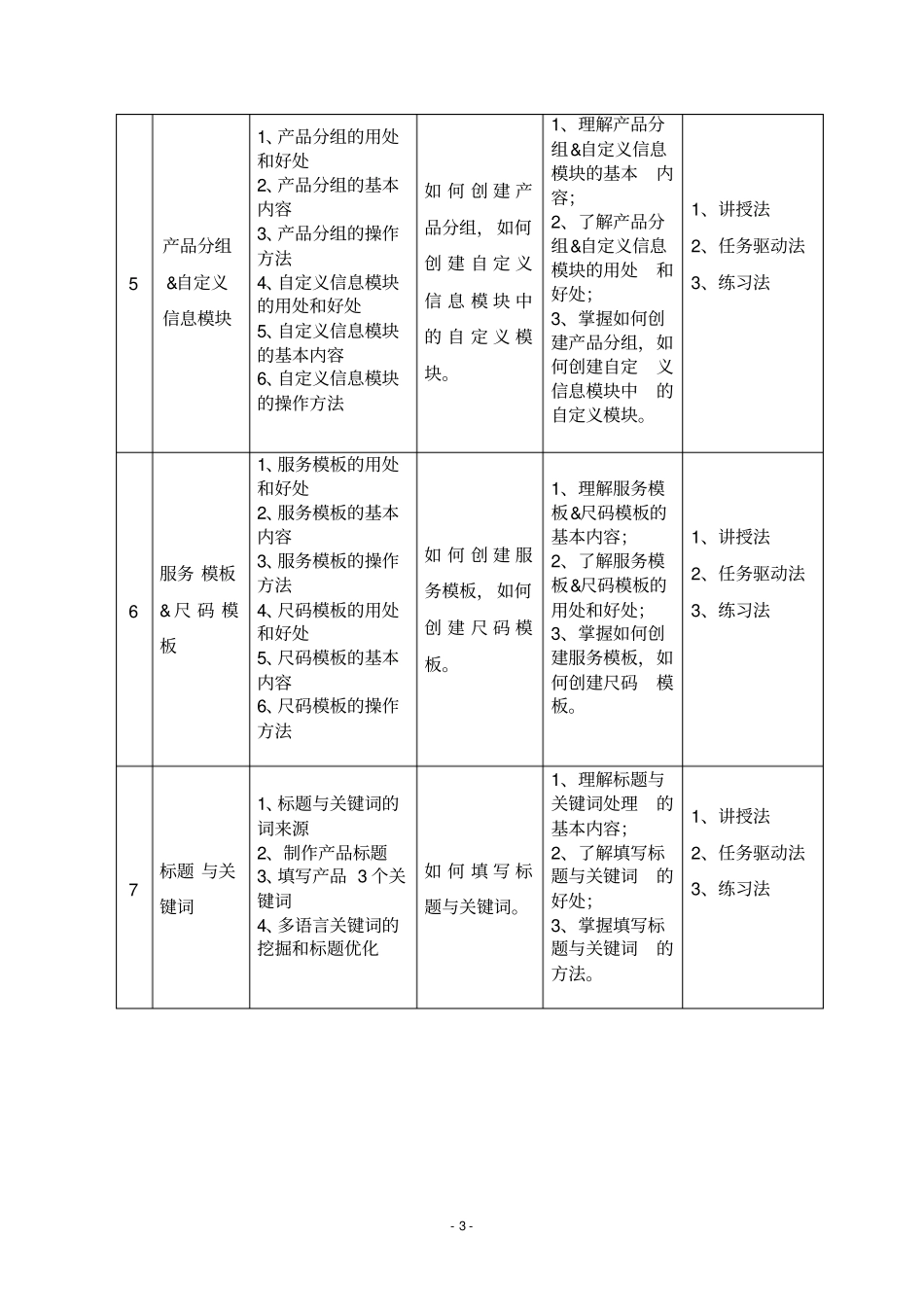 跨境网店运营课程教学大纲_第3页