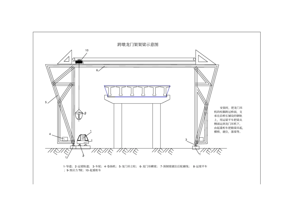 跨墩龙门吊施工_第2页