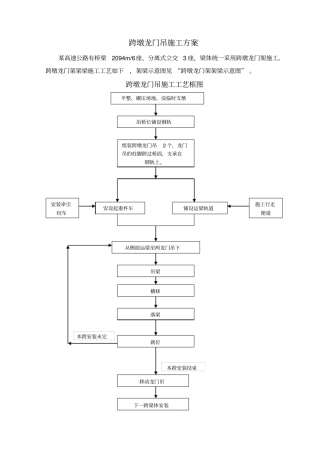 跨墩龙门吊施工