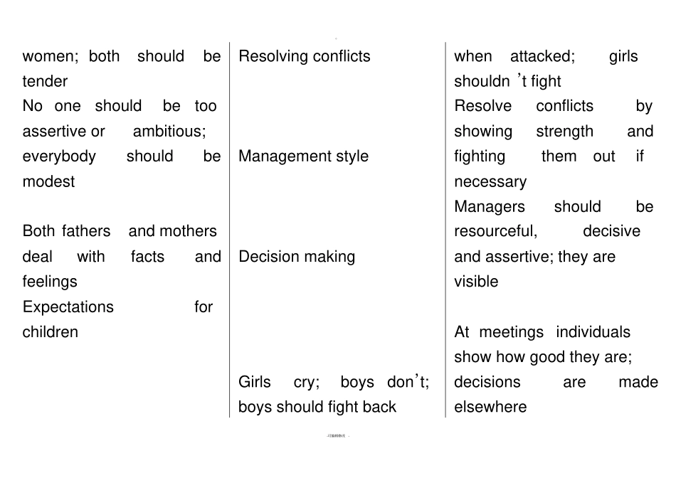 跨文化交际masculinity-and-femininity_第2页