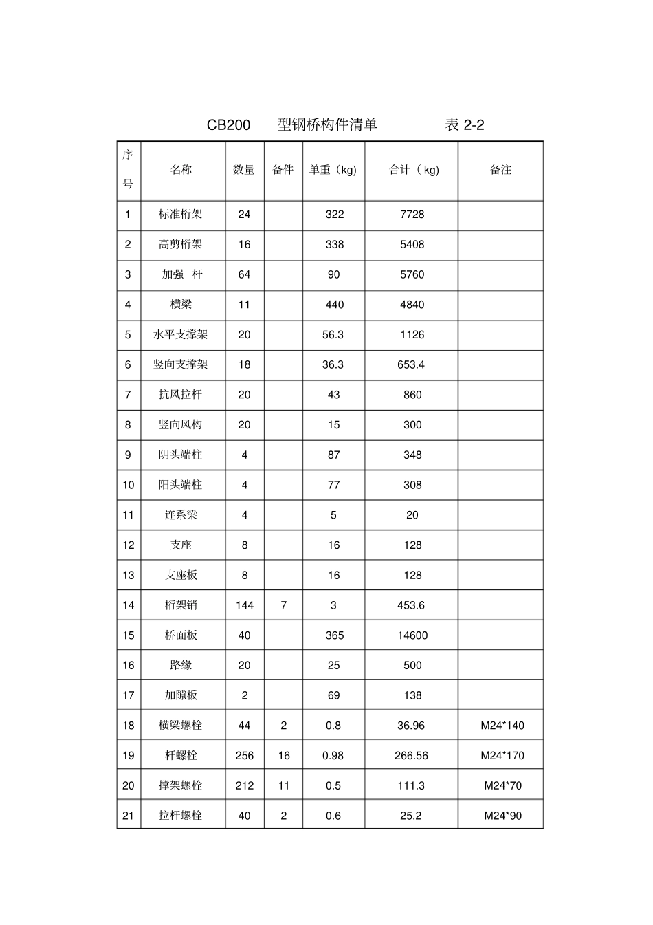 跨河桥施工组织设计_第3页
