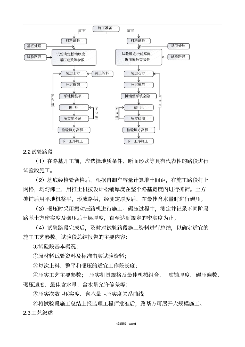 路基-路基填筑标准化施工工艺_第2页