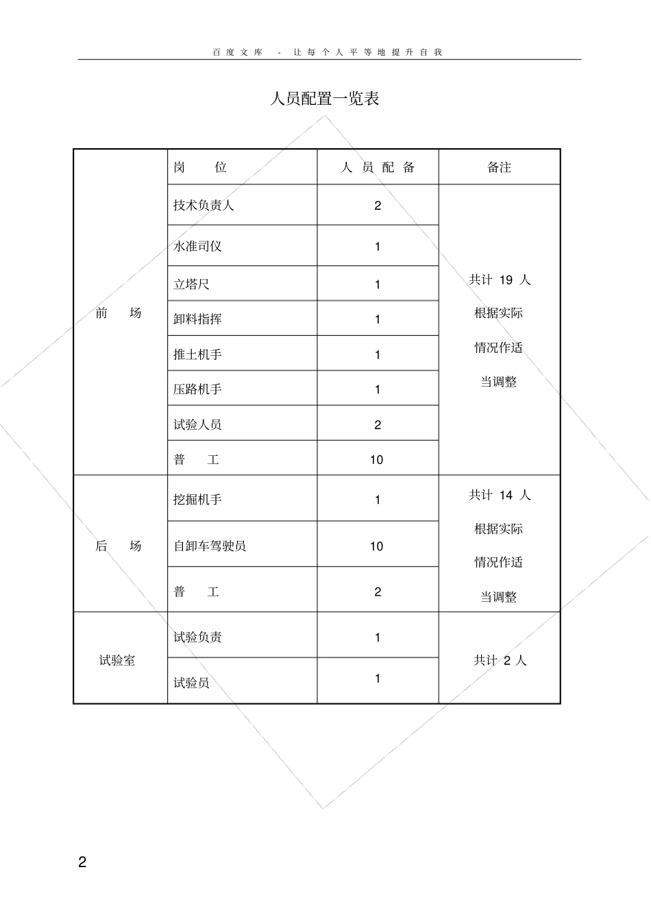 路基填方试验路段施工方案_第2页