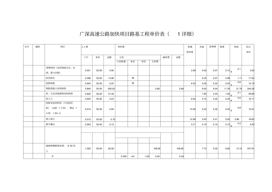 路基工程单价表_第1页
