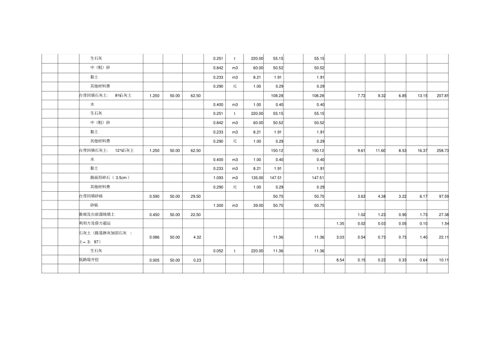 路基工程单价表_第2页