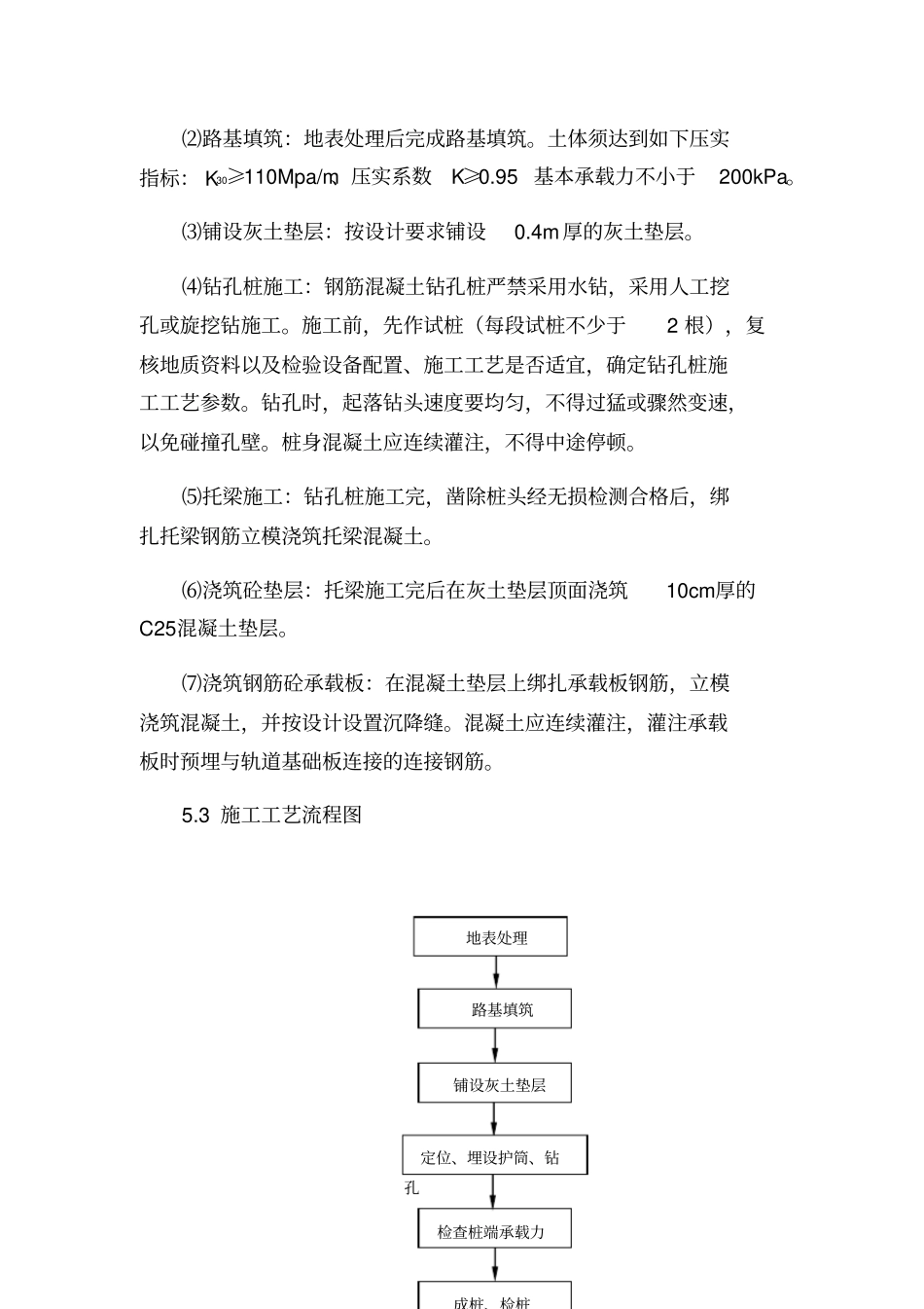 路基施工桩板结构施工作业指导书_第2页