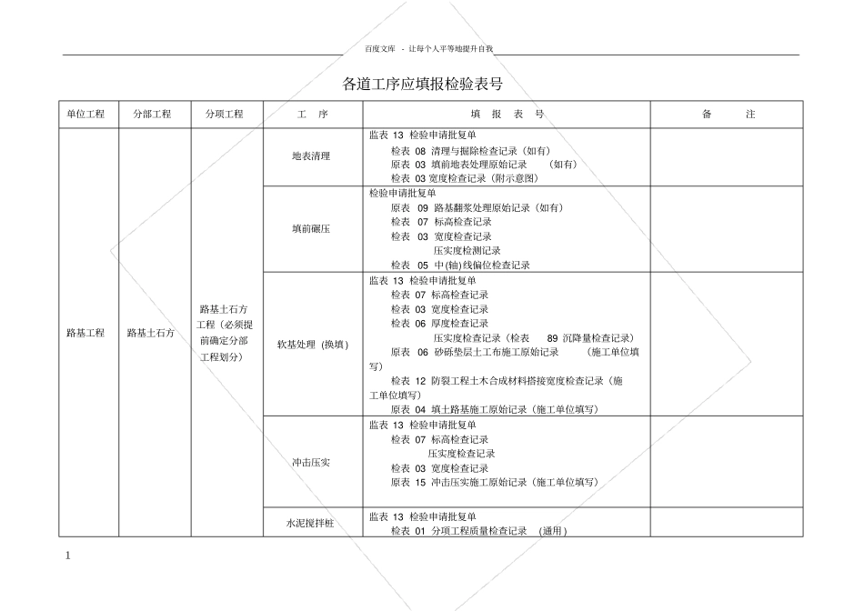 路基桥梁各工序表格_第1页