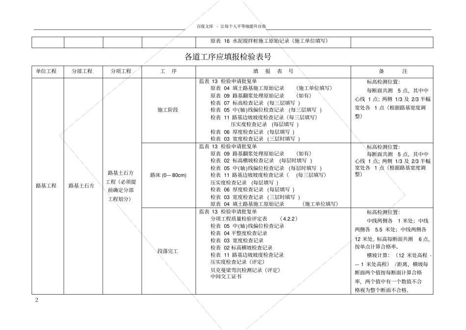 路基桥梁各工序表格_第2页