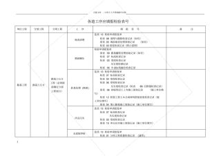 路基桥梁各工序表格