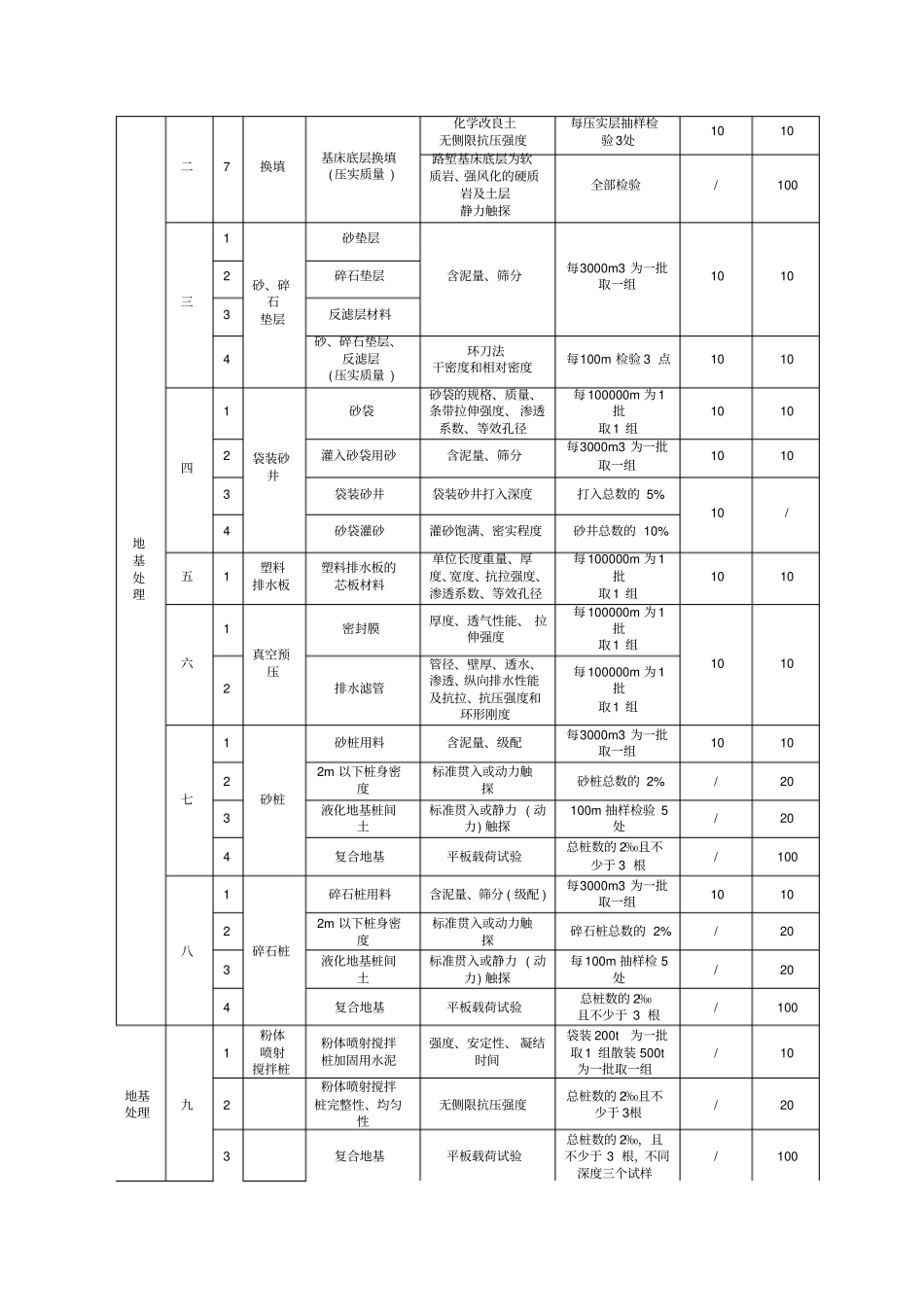 路基检测项目频率_第2页
