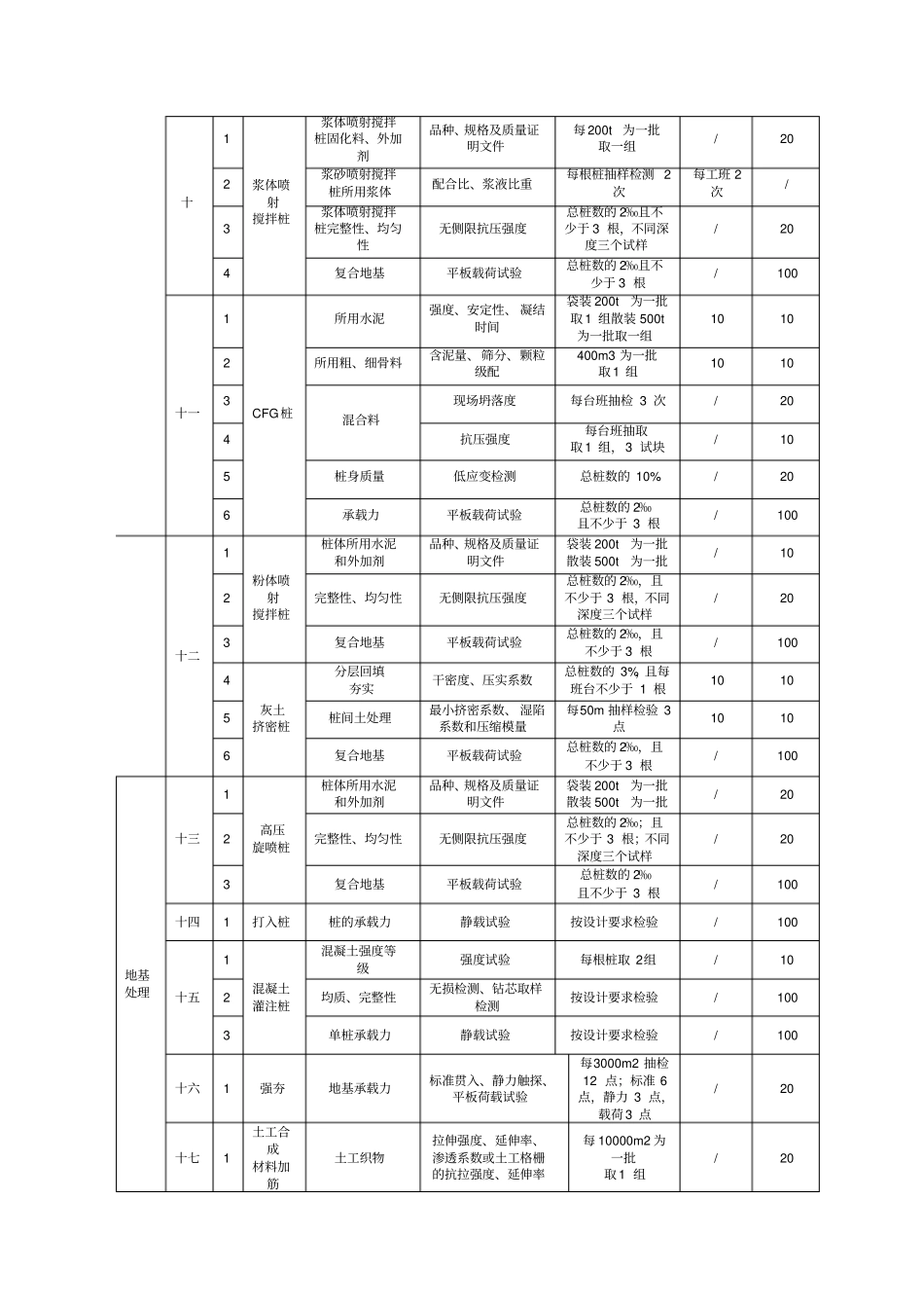 路基检测项目频率_第3页
