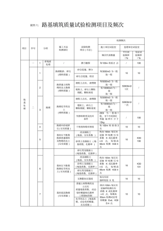 路基检测项目频率
