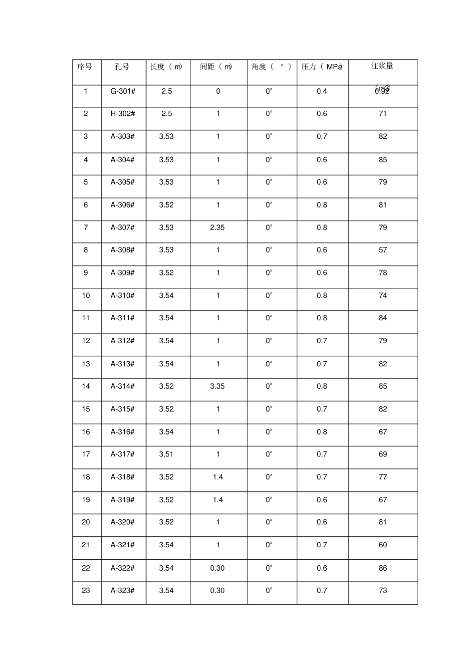路基注浆检验批_第3页