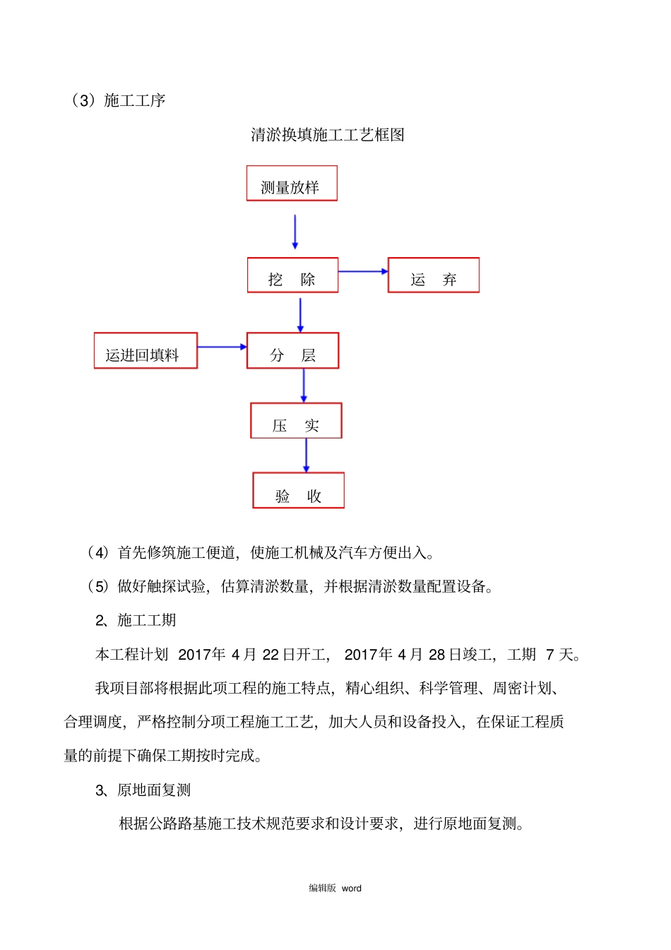 路基清淤换填施工方案_第3页