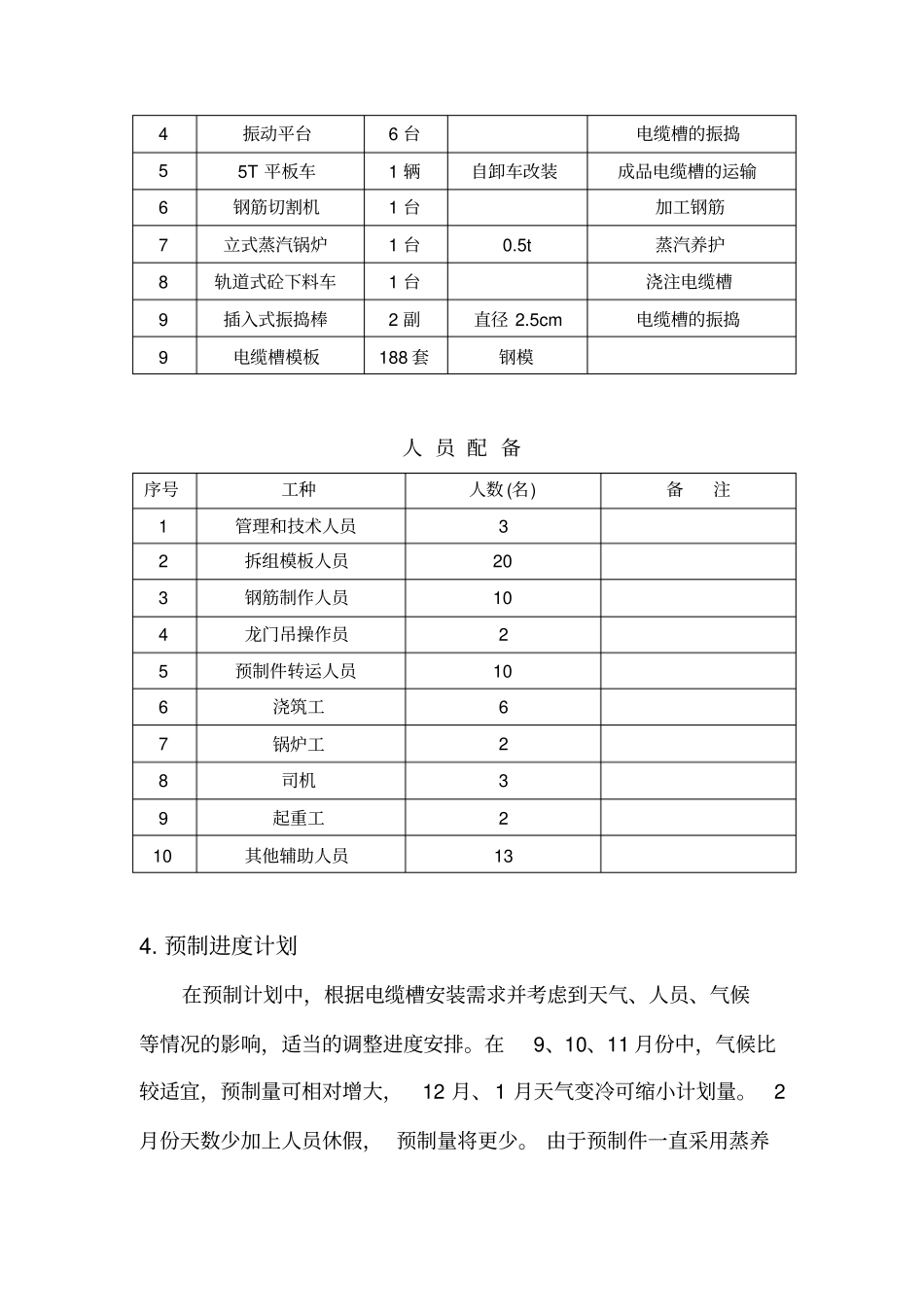 路基电缆槽预制施工组织设计资料_第3页